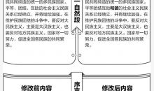 宪法修正前后内容对照表